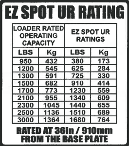 EZ Spot Ur Rating