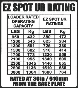 EZ Spot Ur Clasificación