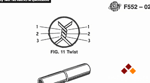 Easy Twist Ties meet ASTM Specifications